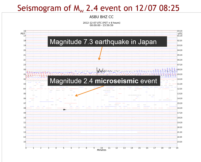 Seismogram from real tests