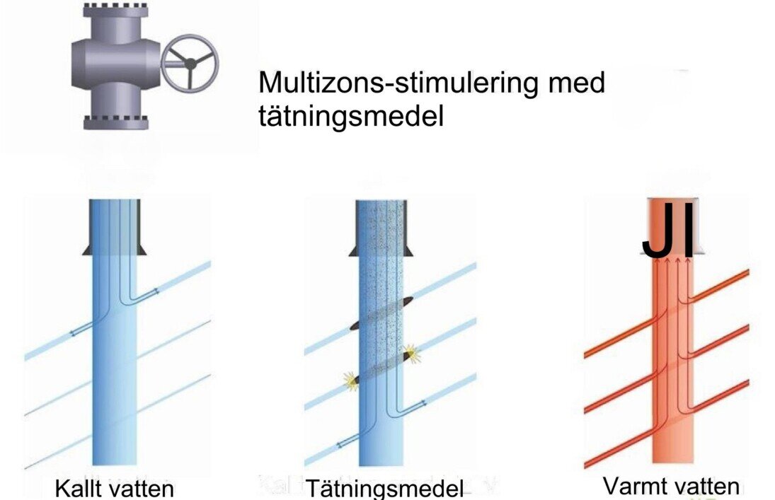 TZIM schematic TZIM schematisk